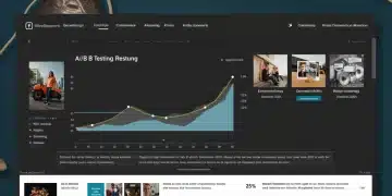 A/B testing dashboard showing 25% conversion rate boost for US e-commerce