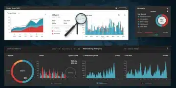 Digital marketing dashboard showing ROAS and ad spend optimization metrics for US campaigns.