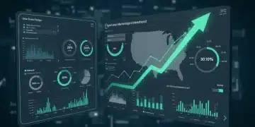 Digital performance dashboard showing 150% ROI growth for US brands